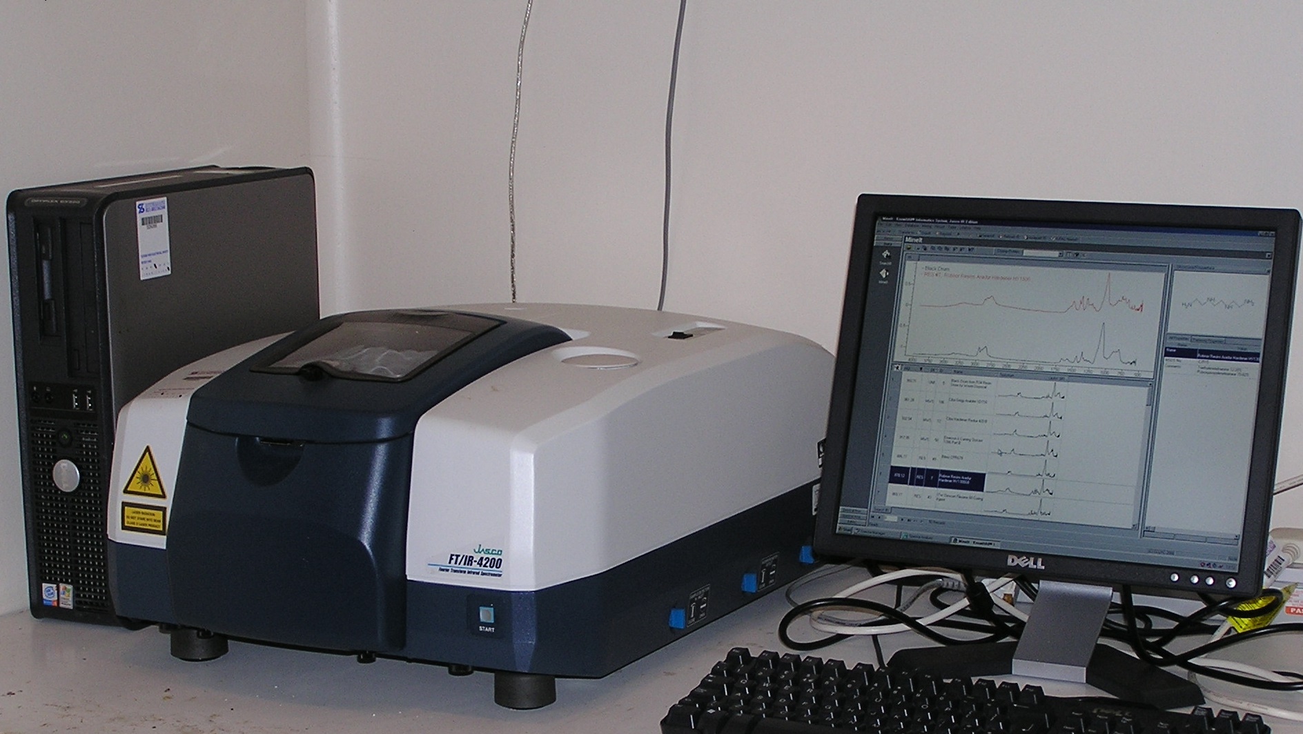 FTIR | Alera Labs, LLC